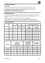 Preview for 19 page of Ingersoll-Rand 2131C Product Information