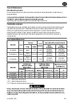 Preview for 33 page of Ingersoll-Rand 2135PQXPA Product Information