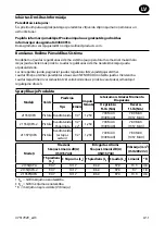 Preview for 39 page of Ingersoll-Rand 2135PQXPA Product Information