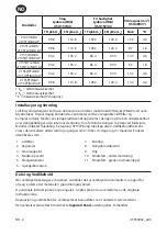 Preview for 20 page of Ingersoll-Rand 2135PTiMAX Product Information