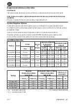 Предварительный просмотр 36 страницы Ingersoll-Rand 2146 Series Product Information