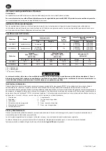 Preview for 4 page of Ingersoll-Rand 2850MAX Product Information