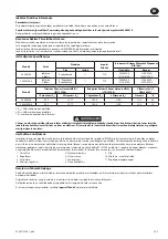 Preview for 21 page of Ingersoll-Rand 2850MAX Product Information