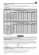 Preview for 5 page of Ingersoll-Rand 285B Series Product Information