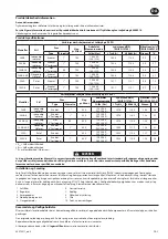 Preview for 9 page of Ingersoll-Rand 285B Series Product Information