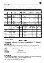 Preview for 11 page of Ingersoll-Rand 285B Series Product Information