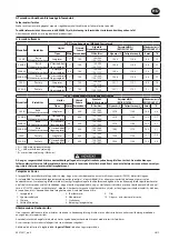 Preview for 19 page of Ingersoll-Rand 285B Series Product Information