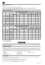 Preview for 20 page of Ingersoll-Rand 285B Series Product Information