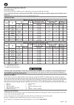 Preview for 24 page of Ingersoll-Rand 285B Series Product Information