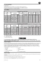 Preview for 25 page of Ingersoll-Rand 285B Series Product Information