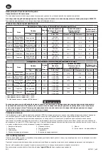 Preview for 26 page of Ingersoll-Rand 285B Series Product Information