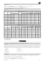 Preview for 29 page of Ingersoll-Rand 285B Series Product Information