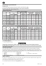 Preview for 30 page of Ingersoll-Rand 285B Series Product Information