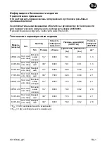 Предварительный просмотр 45 страницы Ingersoll-Rand 45P3-EU Product Information