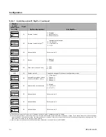 Preview for 24 page of Ingersoll-Rand 4MUC4518A10N0A Installation Operation & Maintenance