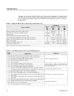 Preview for 30 page of Ingersoll-Rand 4MUC4518A10N0A Installation Operation & Maintenance