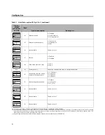 Preview for 24 page of Ingersoll-Rand 4MUD4518A10N0A Installation, Operation And Maintenance Manual