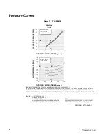 Preview for 4 page of Ingersoll-Rand 4TCA4048A1000A Service Facts