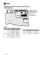 Предварительный просмотр 19 страницы Ingersoll-Rand 4TTV8024A1000B Installer'S Manual