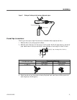 Preview for 13 page of Ingersoll-Rand 4TVC0009B100ND Installation, Operation And Maintenance Manual