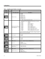 Preview for 26 page of Ingersoll-Rand 4TVC0009B100ND Installation, Operation And Maintenance Manual