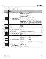 Preview for 27 page of Ingersoll-Rand 4TVC0009B100ND Installation, Operation And Maintenance Manual