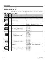 Preview for 28 page of Ingersoll-Rand 4TVC0009B100ND Installation, Operation And Maintenance Manual