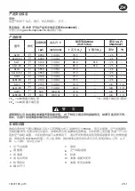 Preview for 49 page of Ingersoll-Rand 6 Seres Product Information