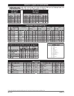 Preview for 4 page of Ingersoll-Rand 6662AX-X-C Operator'S Manual