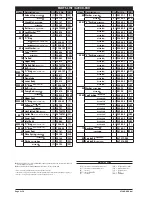 Preview for 2 page of Ingersoll-Rand 67200 Series Operator'S Manual