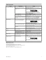 Preview for 7 page of Ingersoll-Rand 77A25F107 Maintenance Information