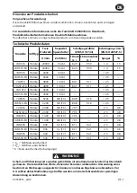 Preview for 11 page of Ingersoll-Rand 7A Series Product Information