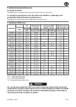 Preview for 15 page of Ingersoll-Rand 7A Series Product Information