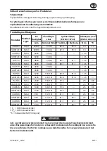 Preview for 19 page of Ingersoll-Rand 7A Series Product Information