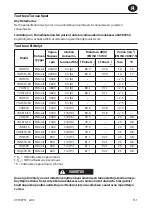 Preview for 21 page of Ingersoll-Rand 7A Series Product Information