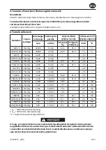 Preview for 35 page of Ingersoll-Rand 7A Series Product Information