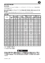 Preview for 51 page of Ingersoll-Rand 7A Series Product Information