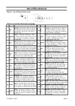 Preview for 59 page of Ingersoll-Rand 7A Series Product Information