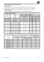 Preview for 41 page of Ingersoll-Rand 7RL-EU Series Product Information