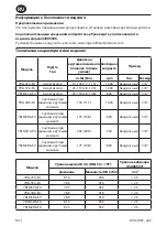 Preview for 68 page of Ingersoll-Rand 7RL-EU Series Product Information