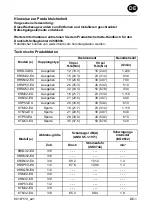 Предварительный просмотр 11 страницы Ingersoll-Rand 8-EU Series Product Information