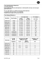 Предварительный просмотр 17 страницы Ingersoll-Rand 8-EU Series Product Information