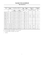 Preview for 3 page of Ingersoll-Rand 8RS-EU Series Instructions For Use Manual