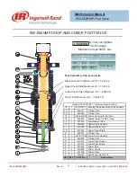 Preview for 2 page of Ingersoll-Rand 900-082HMP Maintenance Manual