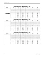 Preview for 14 page of Ingersoll-Rand A801X026AM2SAA Service Facts