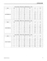 Preview for 15 page of Ingersoll-Rand A801X026AM2SAA Service Facts