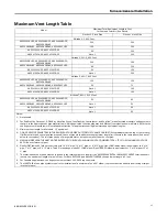 Preview for 31 page of Ingersoll-Rand A952V040BD3SAC/D Installer'S Manual