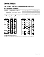 Preview for 16 page of Ingersoll-Rand American Standard 4A7L6018A1000A Installer'S Manual