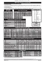 Предварительный просмотр 5 страницы Ingersoll-Rand ARO 650715-C Operator'S Manual