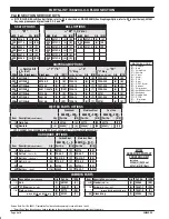 Preview for 4 page of Ingersoll-Rand ARO 66620 C Series Operator'S Manual